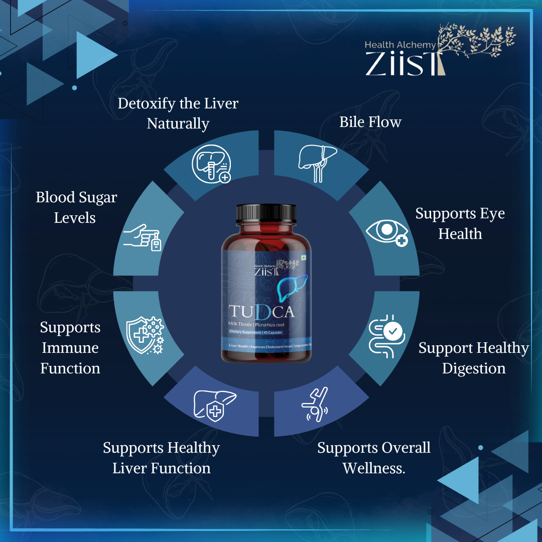 "TUDCA 1200mg capsules for bile flow support"