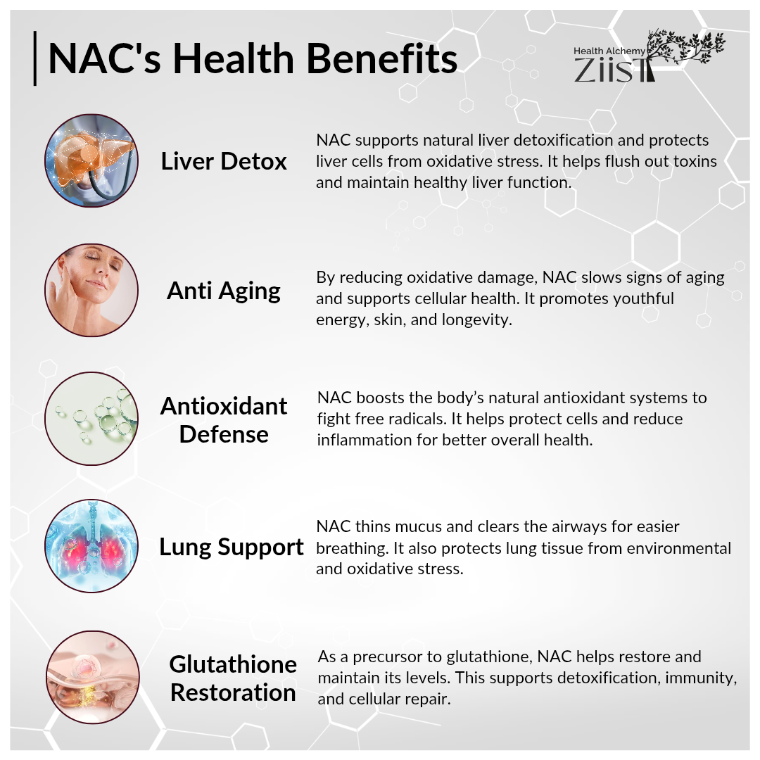 NAC ( N-Acetyl Cysteine ) with ALA, Magnesium, Selenium Dietary Supplement for gluathione production (60 capsules)