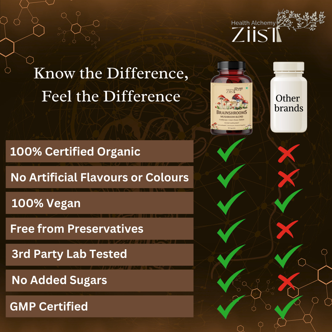 BrainShrooms Mushroom Blend 1200mg