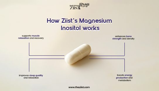 Magnesium, Inositol & Herbal Blends: The Science Behind Natural Sleep Aids