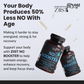 Ziist Nitric Oxide Booster