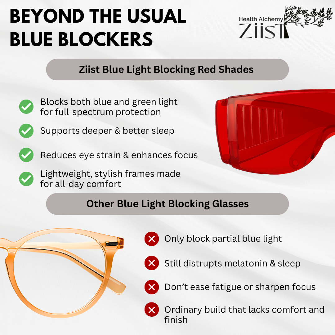 Blue Light Blocking Shades