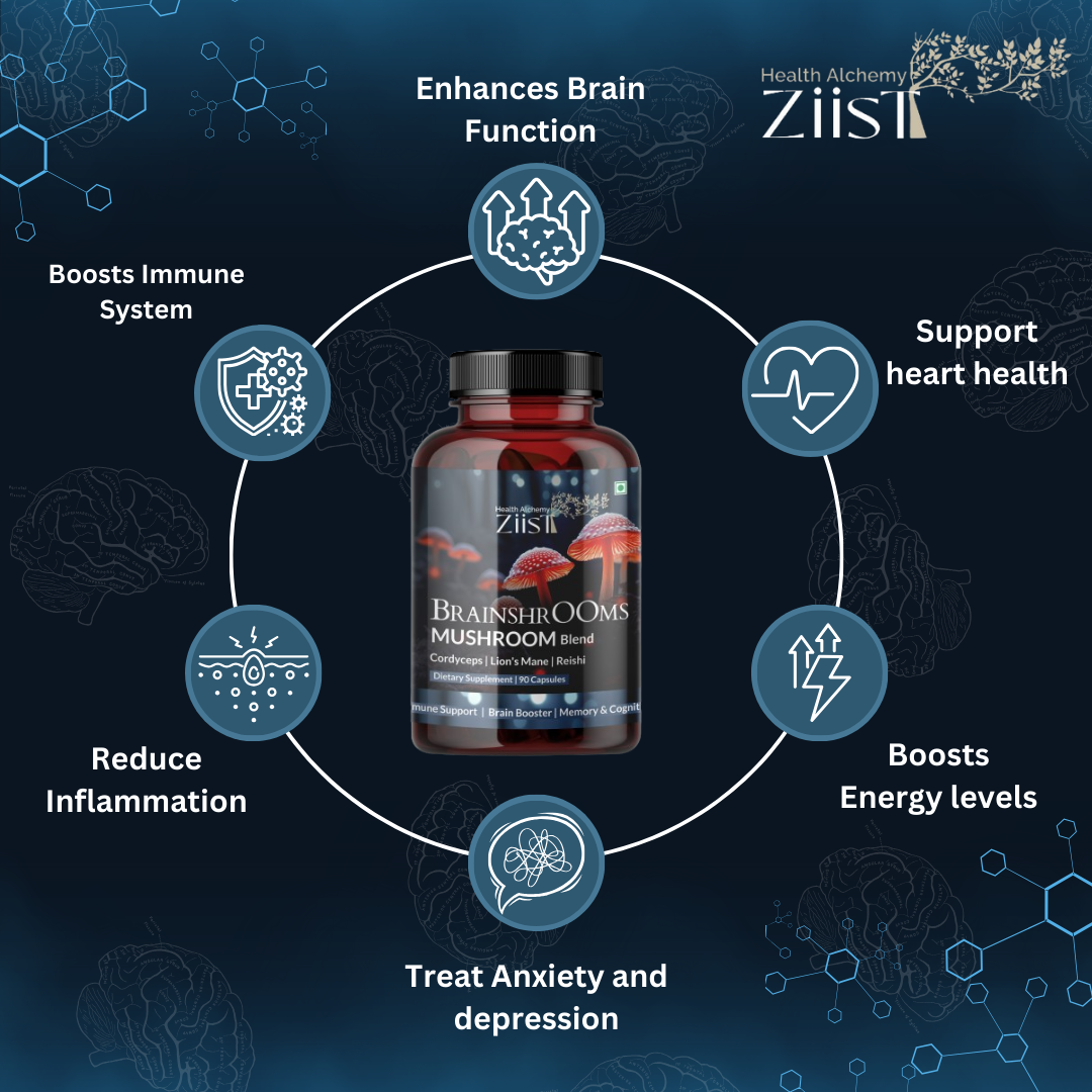 "BrainShrooms Mushroom Blend 1200mg displayed with wellness products"