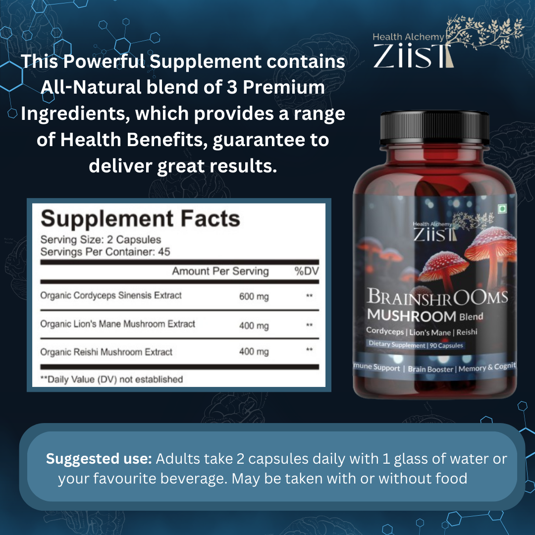 "Ingredients list for BrainShrooms Mushroom Blend 1200mg supplement"