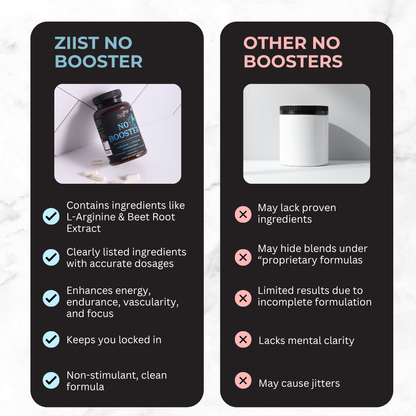 Ziist Nitric Oxide Booster