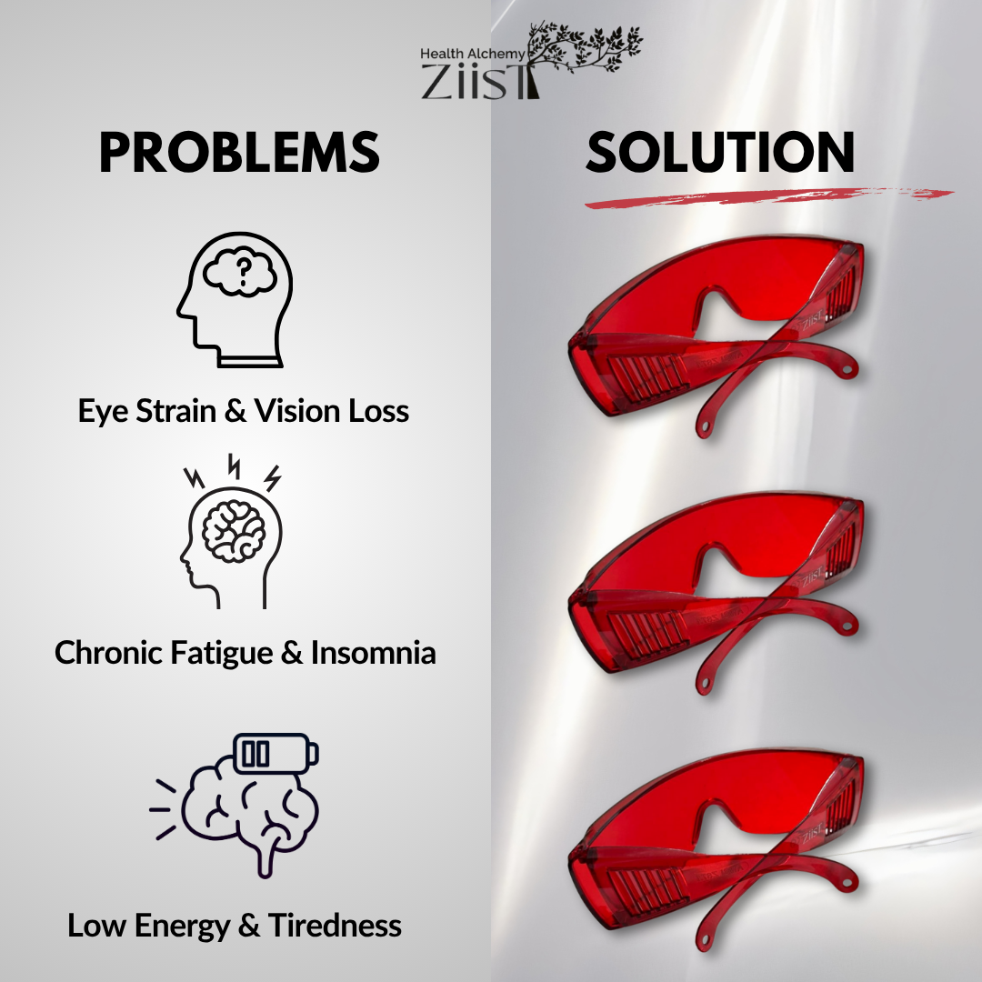 Blue Light Blocking Shades