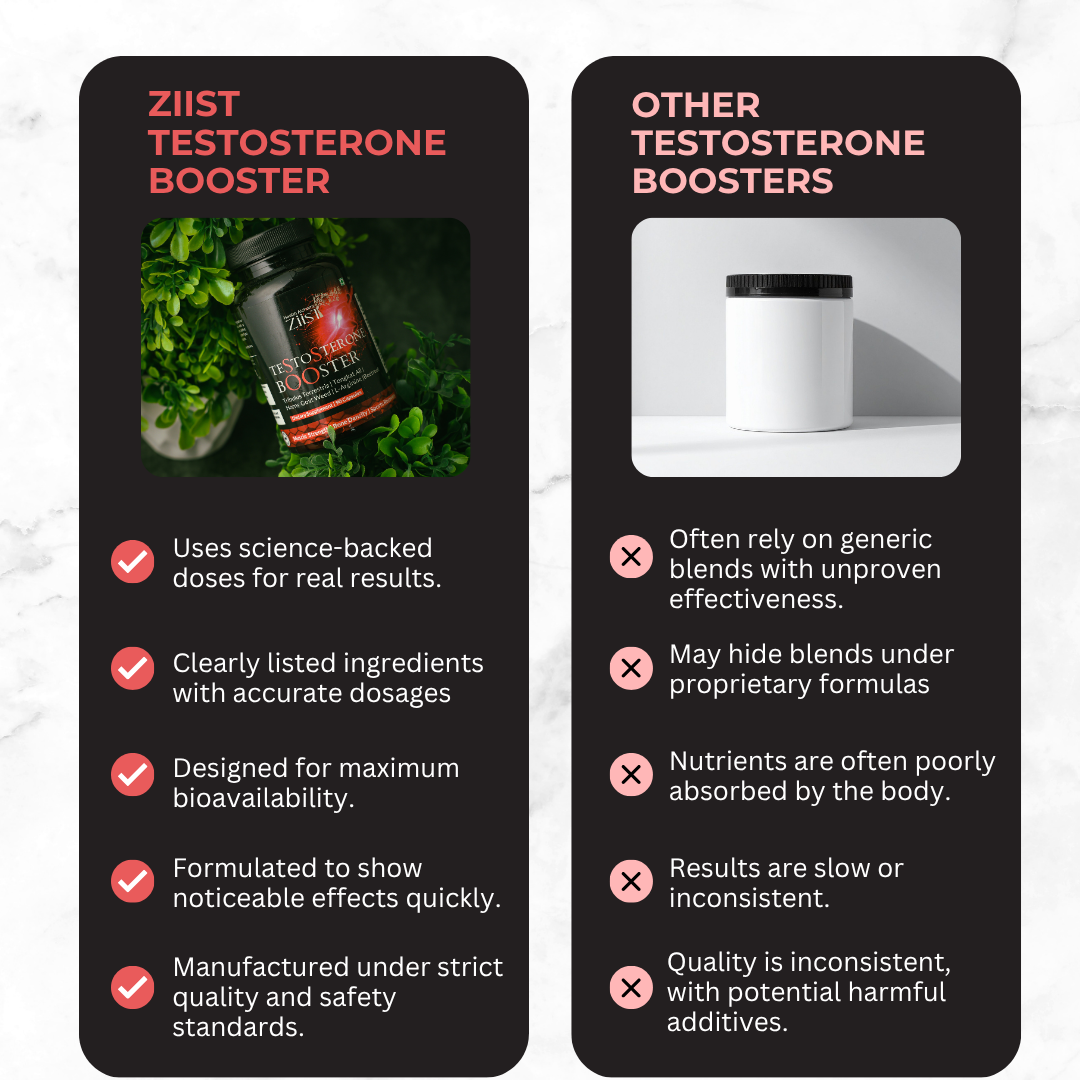 Testosterone Booster 1200mg per serving