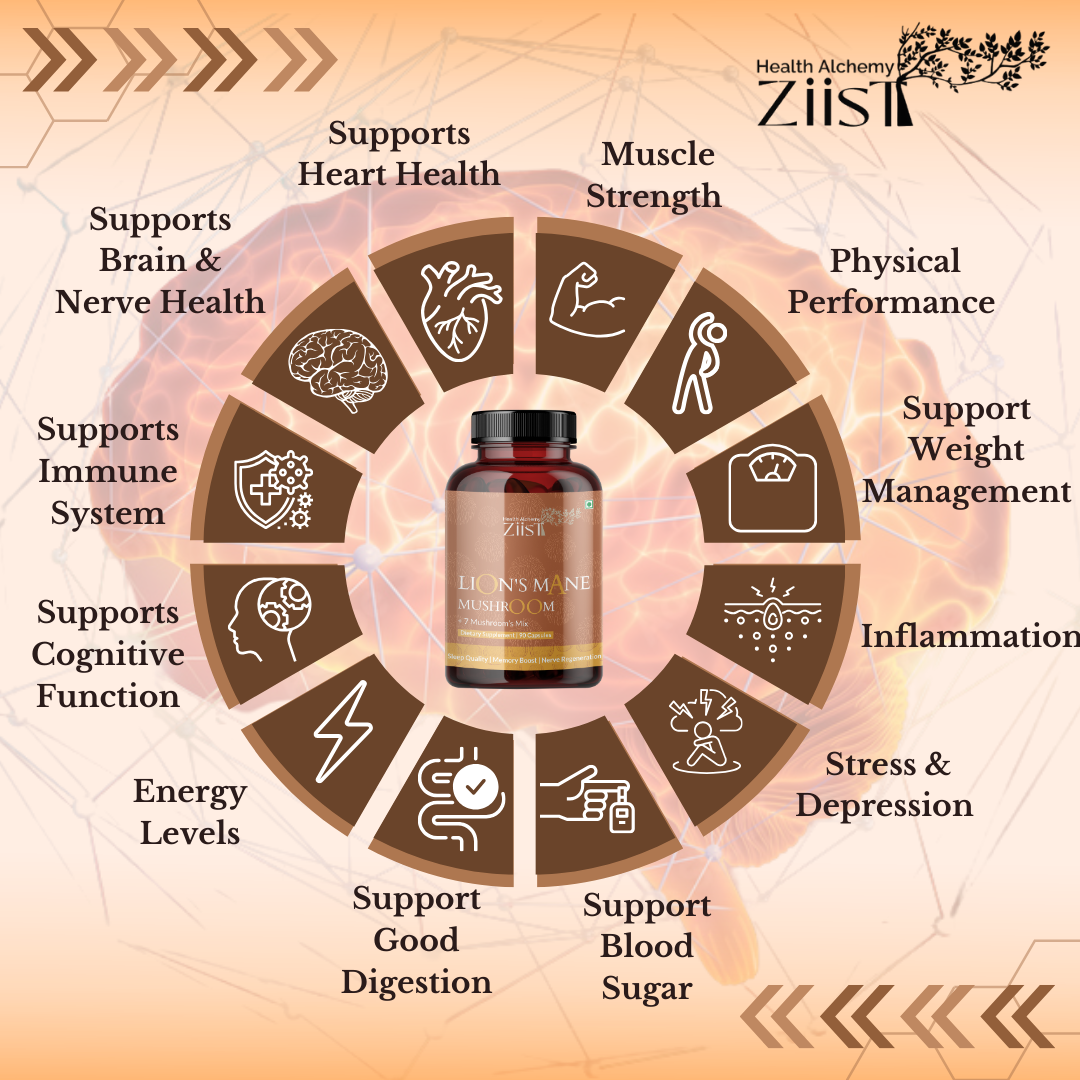 "90 capsules of Lion's Mane Mushroom Extract Capsules 1200mg from The Ziist"