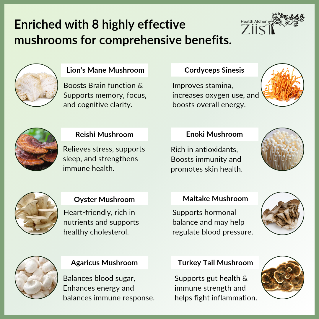 Lion's Mane Mushroom Extract Capsules 1200mg - Organic 7 Mushroom Blend