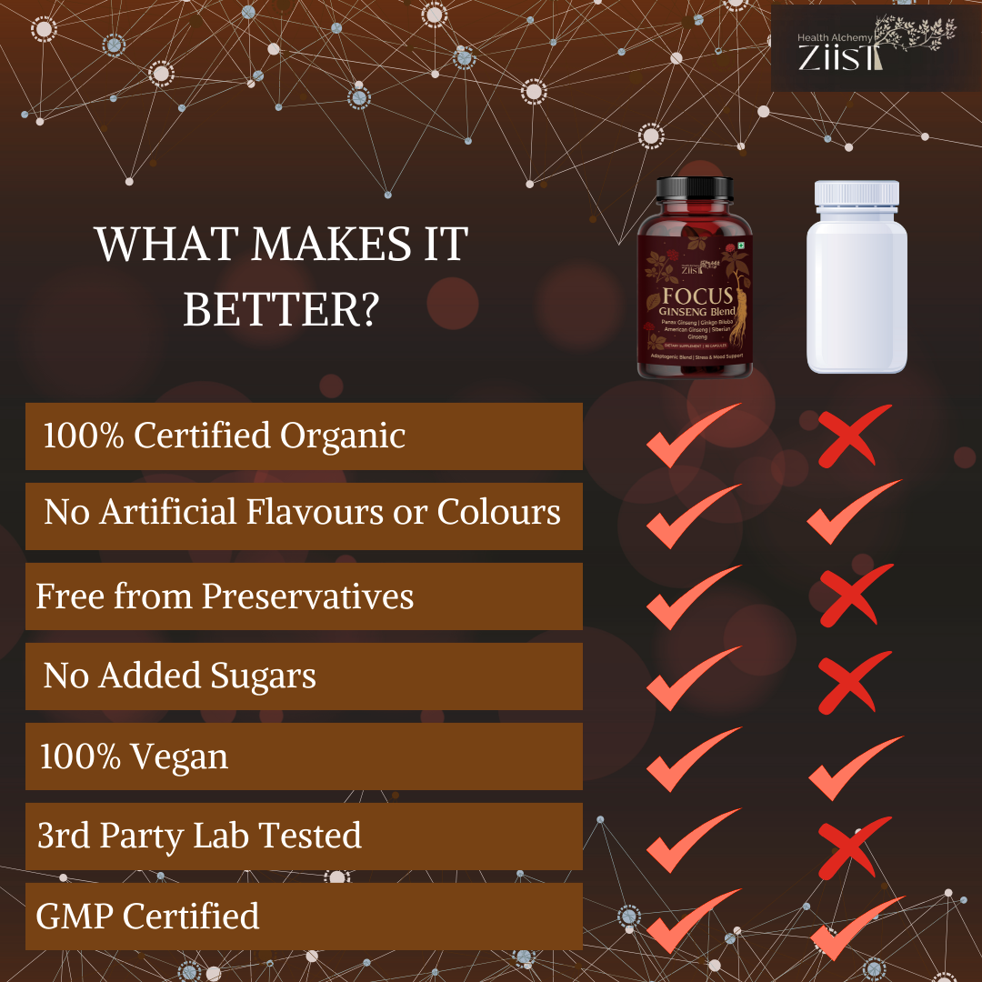 FOCUS Ginseng Complex 1200mg per serving(90 capsules)