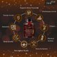 FOCUS Ginseng Complex 1200mg per serving(90 capsules)